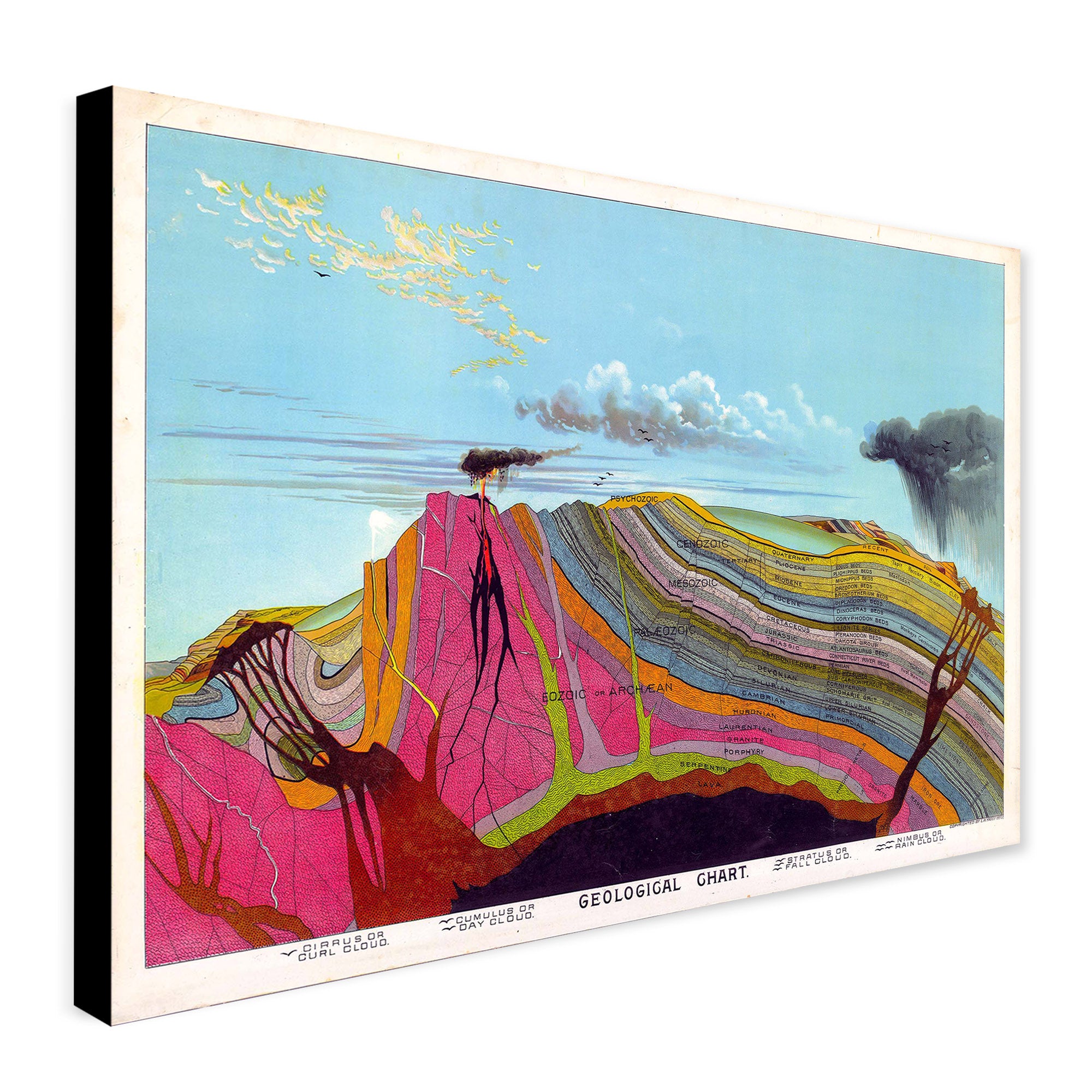 Vintage Geological Chart by Levi Wlater Yaggy (1893) - Canvas Wall Art Framed Print - Various Sizes
