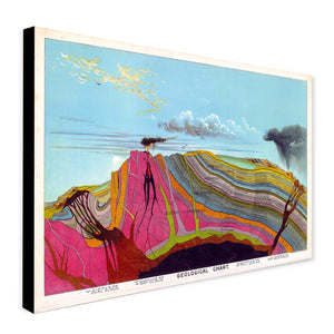 Vintage Geological Chart by Levi Wlater Yaggy (1893) - Canvas Wall Art Framed Print - Various Sizes